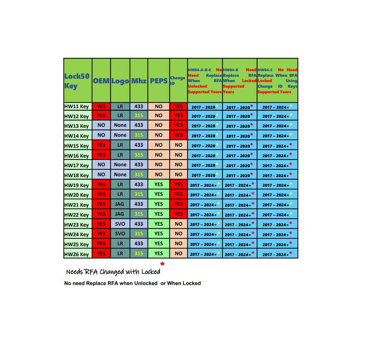 Lock50 HW14 Cloneable / Change-ID Key – Jaguar & Land Rover (2017–2024+, 315 MHz)